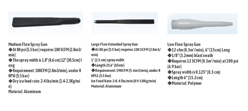 Dry Ice Cleaning Machine for cars and width Spray Gun for other Industrial