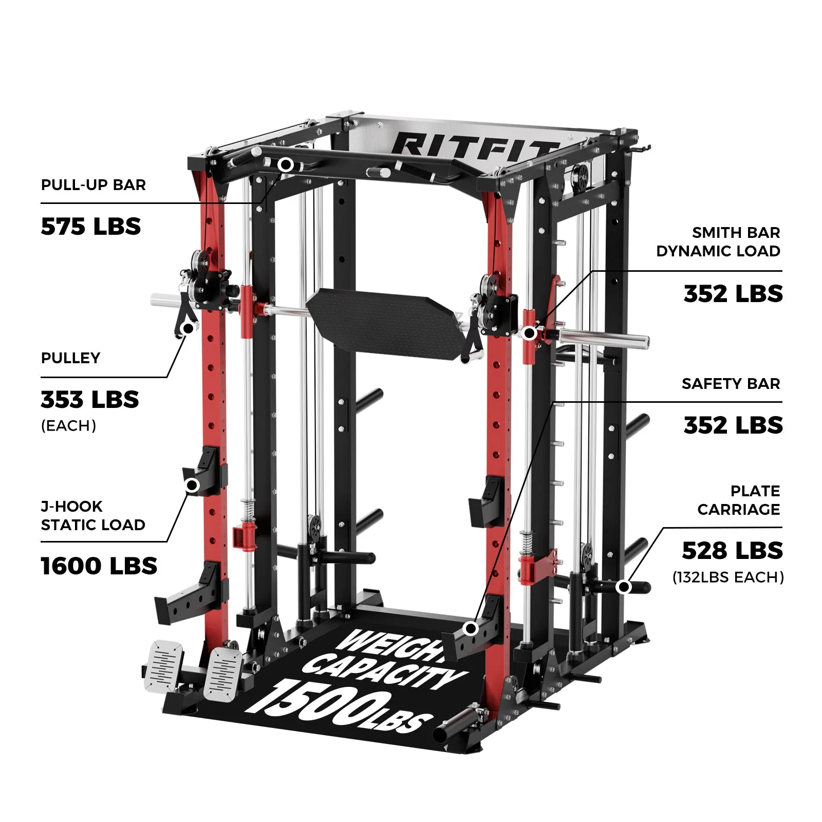 RitFit BUFFALO Multifunctional Smith Machine with Lat Pull Down and Cable Crossover for Versatile Strength Training